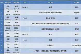 超算预测英超最终积分榜：利物浦力压曼城夺冠 枪手第三红魔第六